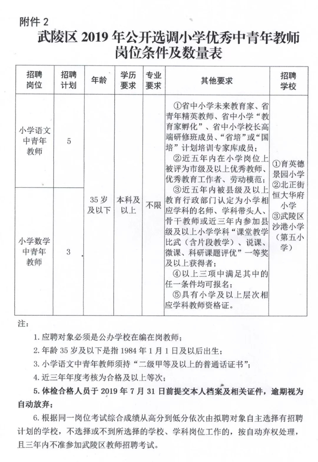 天元区小学最新招聘信息与动态概览