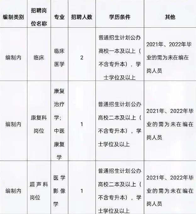 福民乡最新招聘信息全面解析