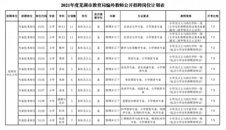 湖滨区教育局最新招聘概览