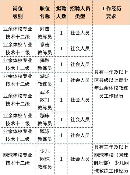 黄埔区体育局最新招聘信息全面解析