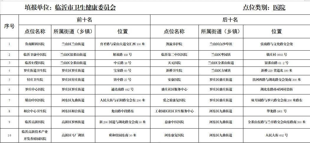 临沂市房产管理局最新招聘启事概览