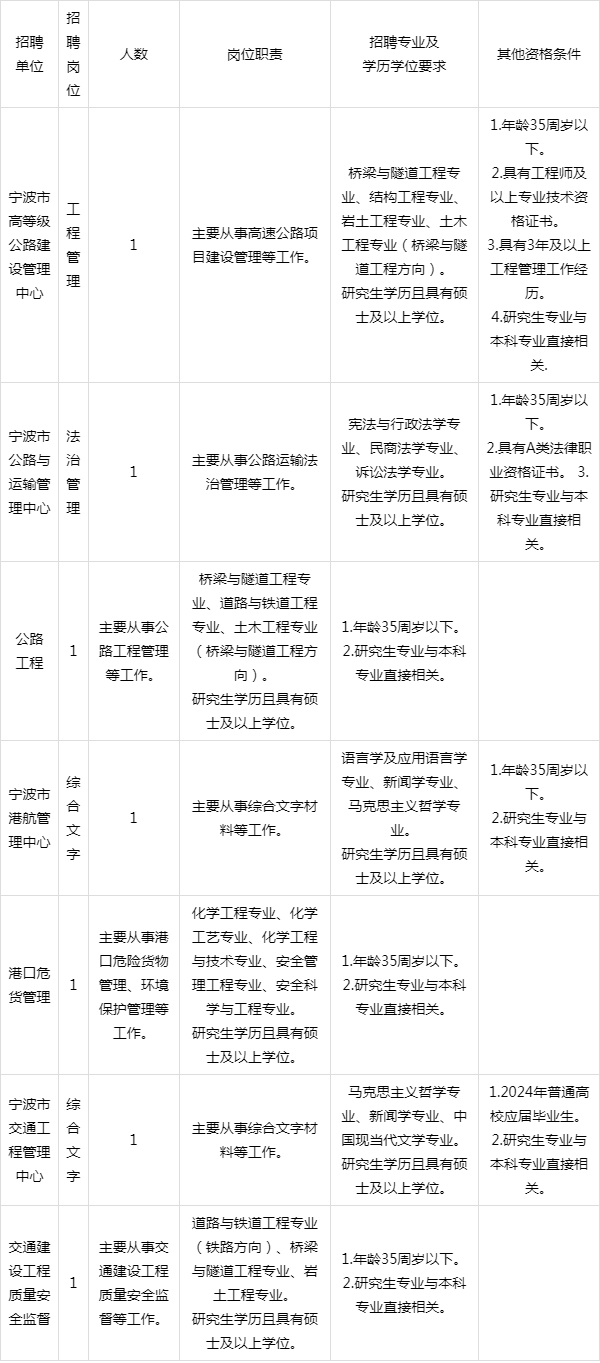 硚口区公路运输管理事业单位招聘深度解析及最新招聘信息发布