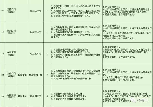 古城区特殊教育事业单位最新招聘启事