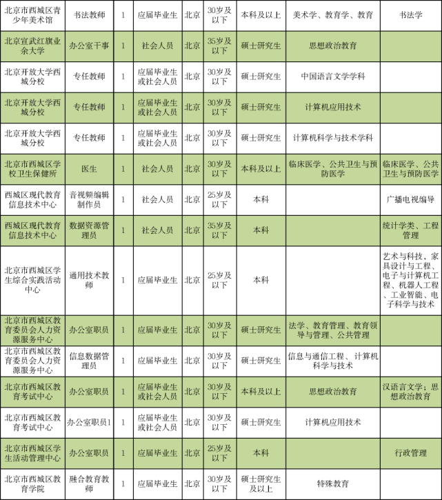 盐都区级托养福利事业单位招聘启事概览