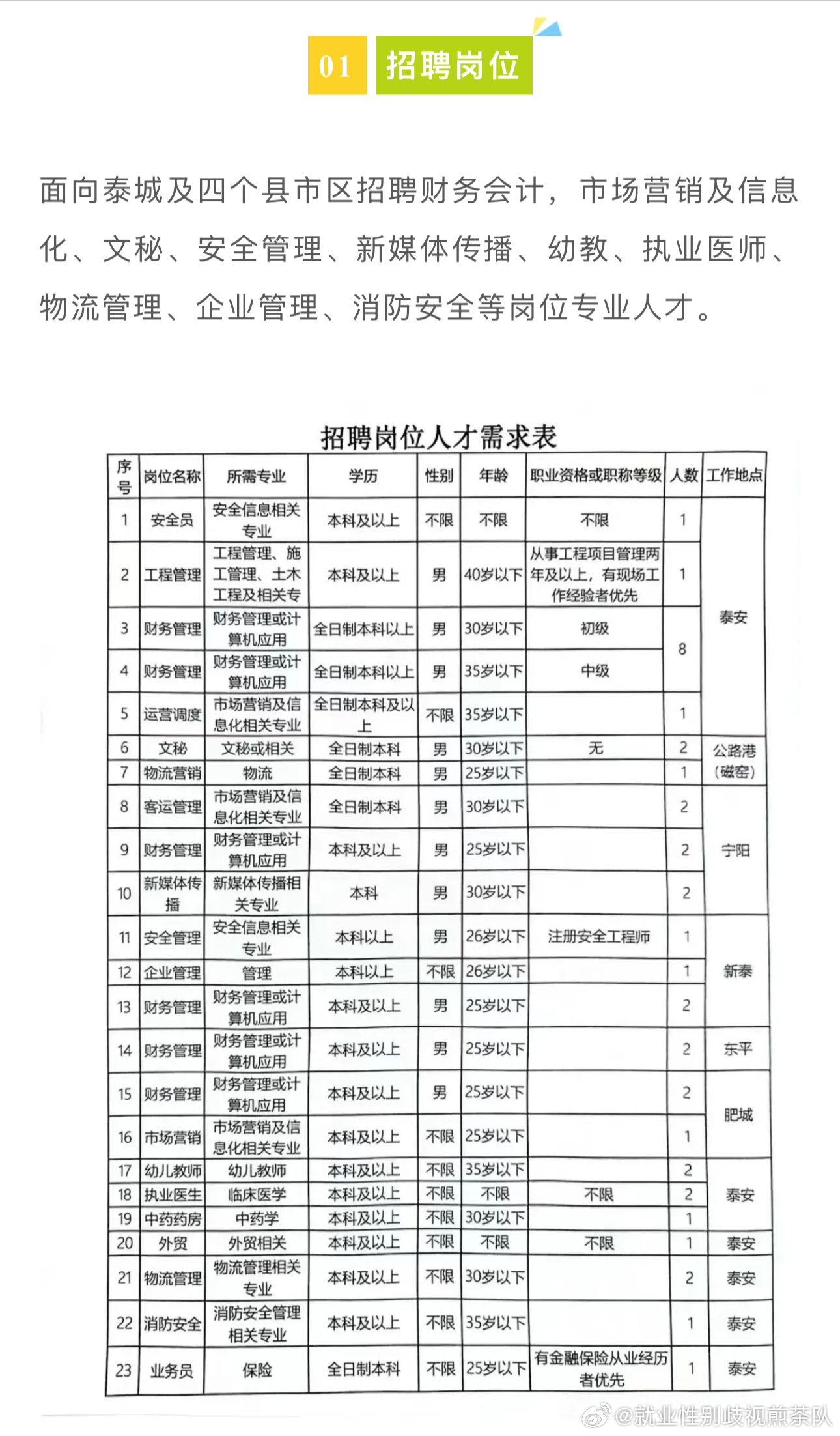 娄烦县住房和城乡建设局最新招聘公告发布