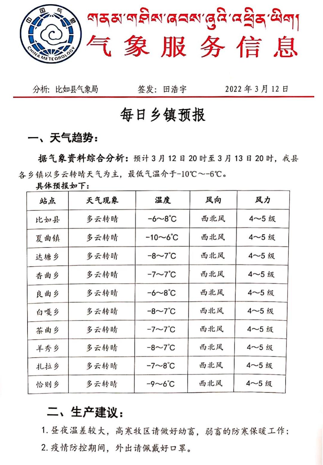 龙玛尔村今日及未来天气预测报告