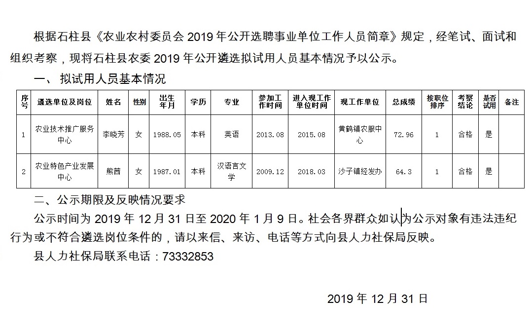 仁和村民委员会招聘启事概览