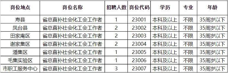 班戈县科学技术和工业信息化局招聘启事概览