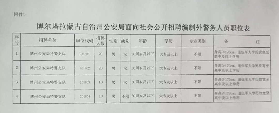 革吉县司法局最新招聘启事