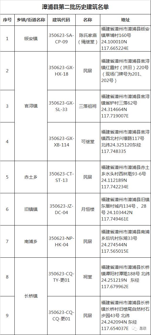 漳浦县住房和城乡建设局领导团队全新亮相，未来展望与责任担当