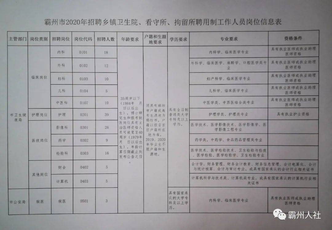 锦州市信访局最新招聘公告解析