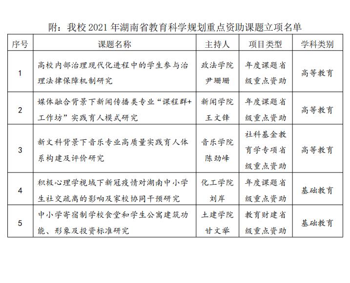 连江县成人教育事业单位最新项目研究概况