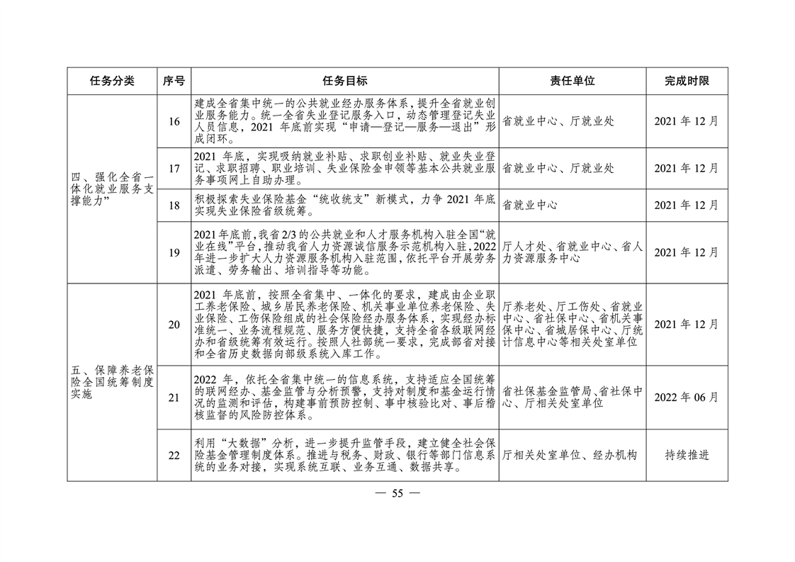 宁乡人力资源和社会保障局最新人事任命公告