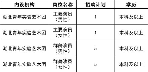 枣阳市剧团最新招聘启事发布