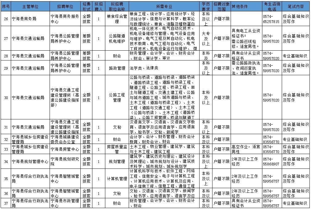 永宁县托养福利事业单位人事任命动态更新