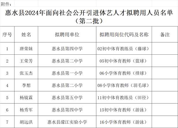 惠水县体育局最新招聘信息全面解析