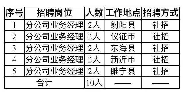 东新庄镇最新招聘信息全面解析