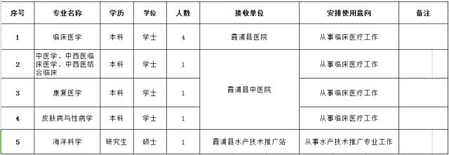 霞浦县卫生健康局最新招聘启事概览