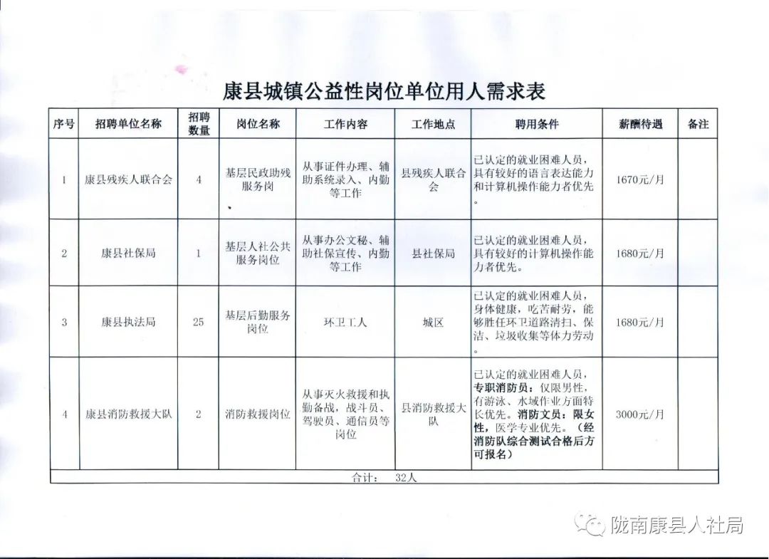 洛川县康复事业单位招聘最新信息概览