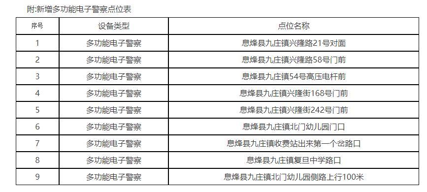 息烽县农业农村局新项目推动农业现代化助力乡村振兴