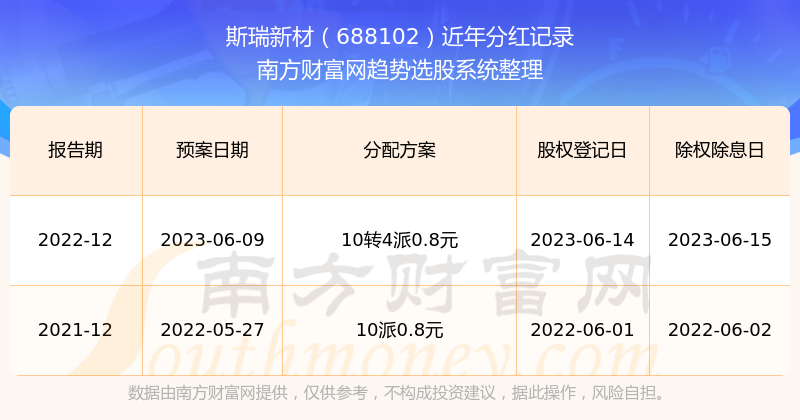 2024新澳开奖结果+开奖记录,深度评估解析说明_免费版69.256