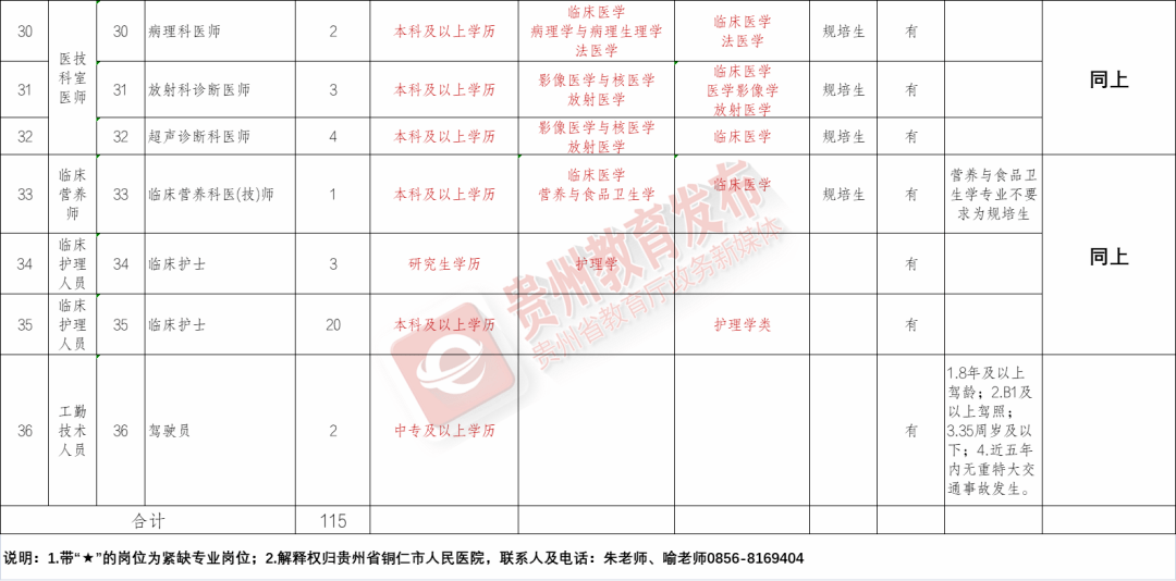 通山县康复事业单位最新招聘概览