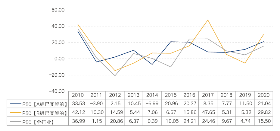 12849香港开码,深层数据计划实施_HDR版56.733