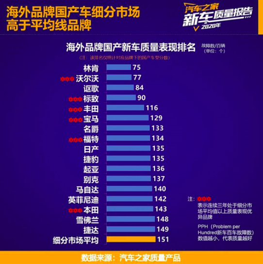 2024新澳天天开奖免费资料大全最新,可靠性策略解析_限量款29.76