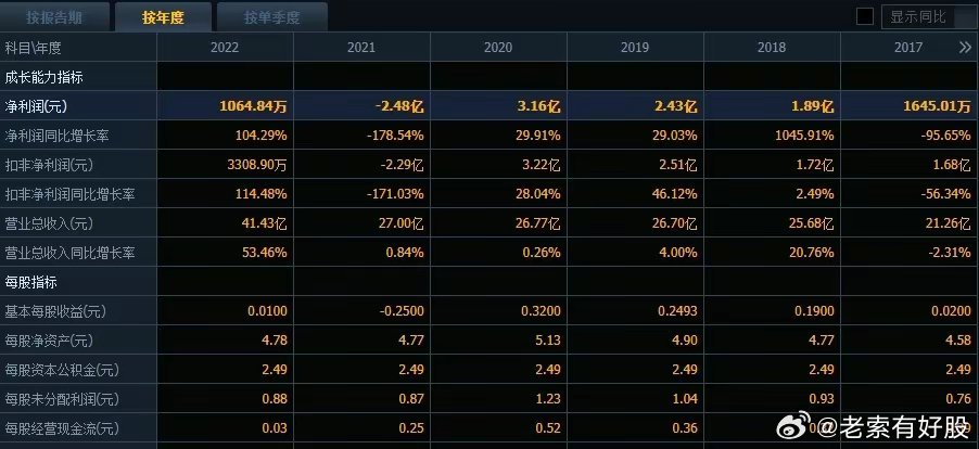 新澳历史开奖记录查询结果,前沿解答解释定义_工具版61.245