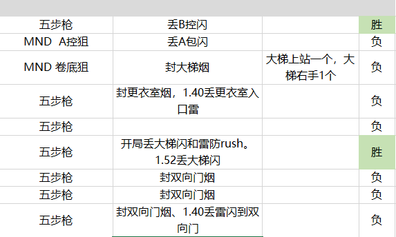 新澳门历史所有记录大全,数据支持方案设计_Gold97.118