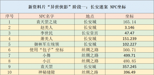 新澳精准资料期期精准,实用性执行策略讲解_豪华版180.300