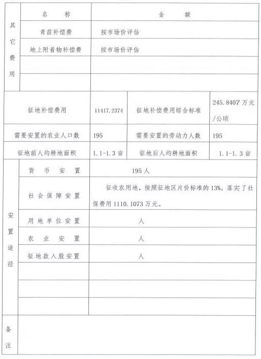 承德市财政局人事任命最新动态