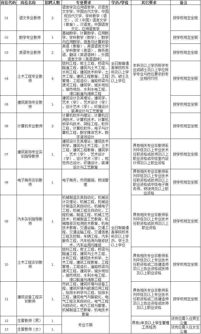 东山县人力资源和社会保障局未来发展规划概览