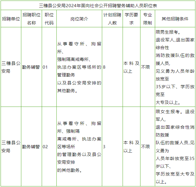 三穗县交通运输局最新招聘概览