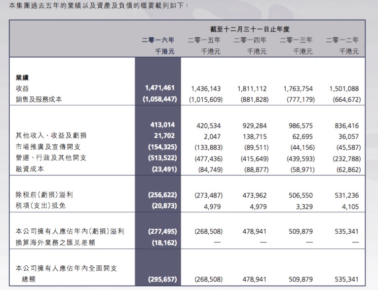 2024新奥历史开奖结果查询澳门六,实证解答解释定义_冒险款21.870