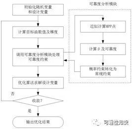 新澳门原料免费,可靠设计策略解析_X版17.385