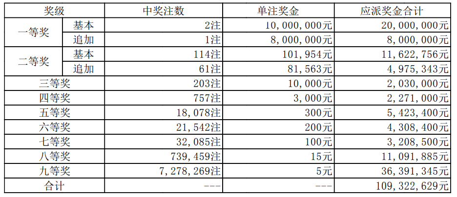 香港6合开奖结果+开奖记录2023,数据解析设计导向_N版85.827