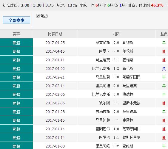 0149775cσm查询,澳彩资料,数据解析支持方案_安卓48.139