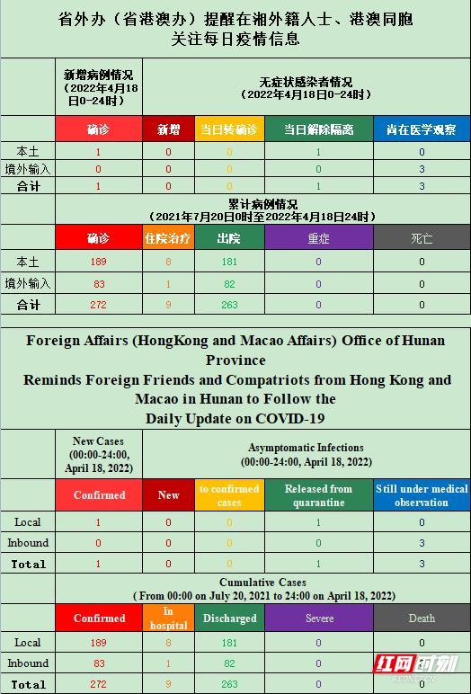 侧耳倾听 第2页