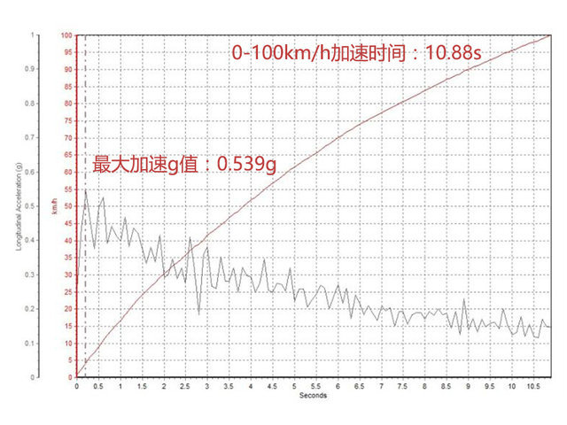 王中王100%期期准澳彩,数据驱动计划解析_体验版17.539