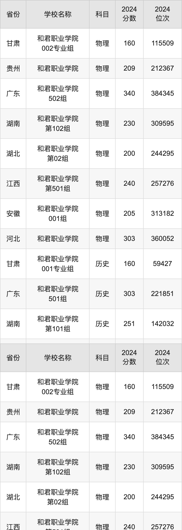 2024年香港开奖结果,迅速执行解答计划_set85.363