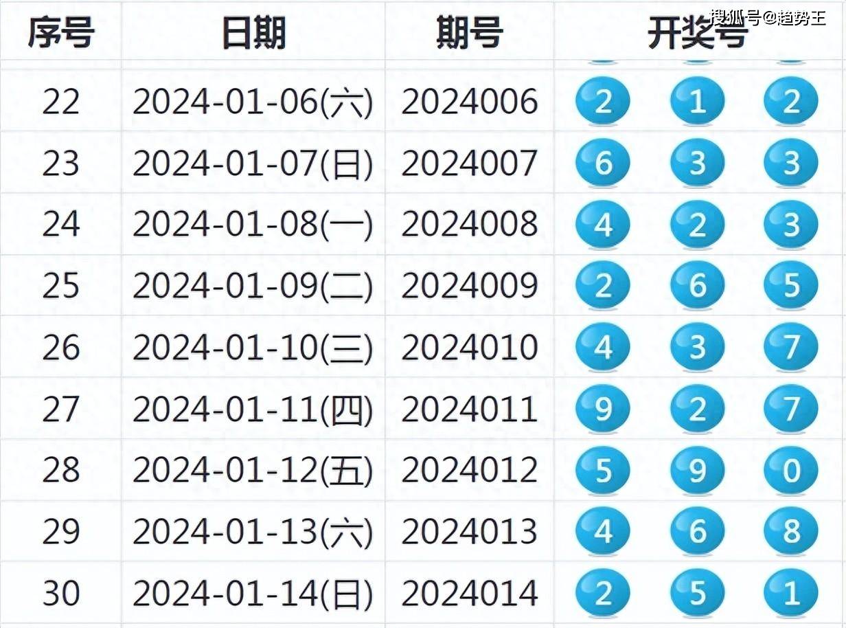 2024新澳三期必出三生肖,绝对经典解释落实_3DM36.30.79