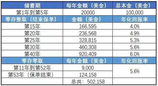 柚子伴我 第2页