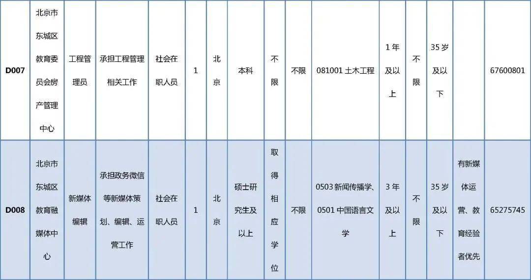 肃北蒙古族自治县公路维护监理事业单位招聘启事