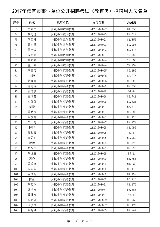 信宜市康复事业单位最新招聘信息发布及其影响分析