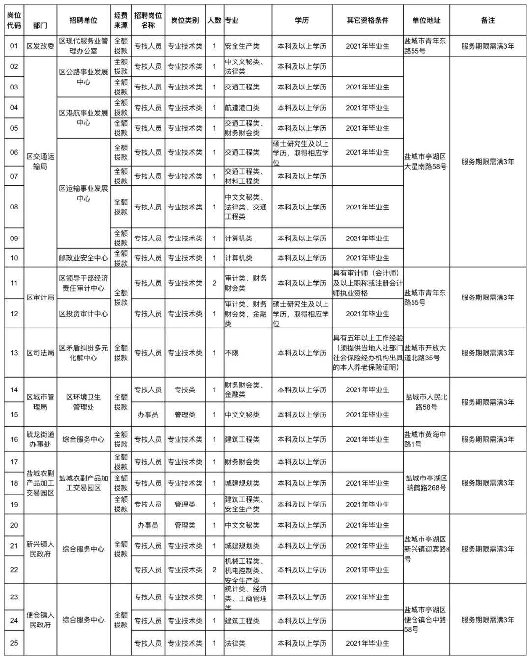 亭湖区特殊教育事业单位人事任命最新动态