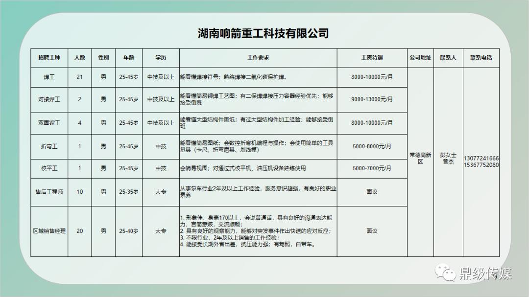 靖西县住房和城乡建设局招聘公告新鲜出炉！