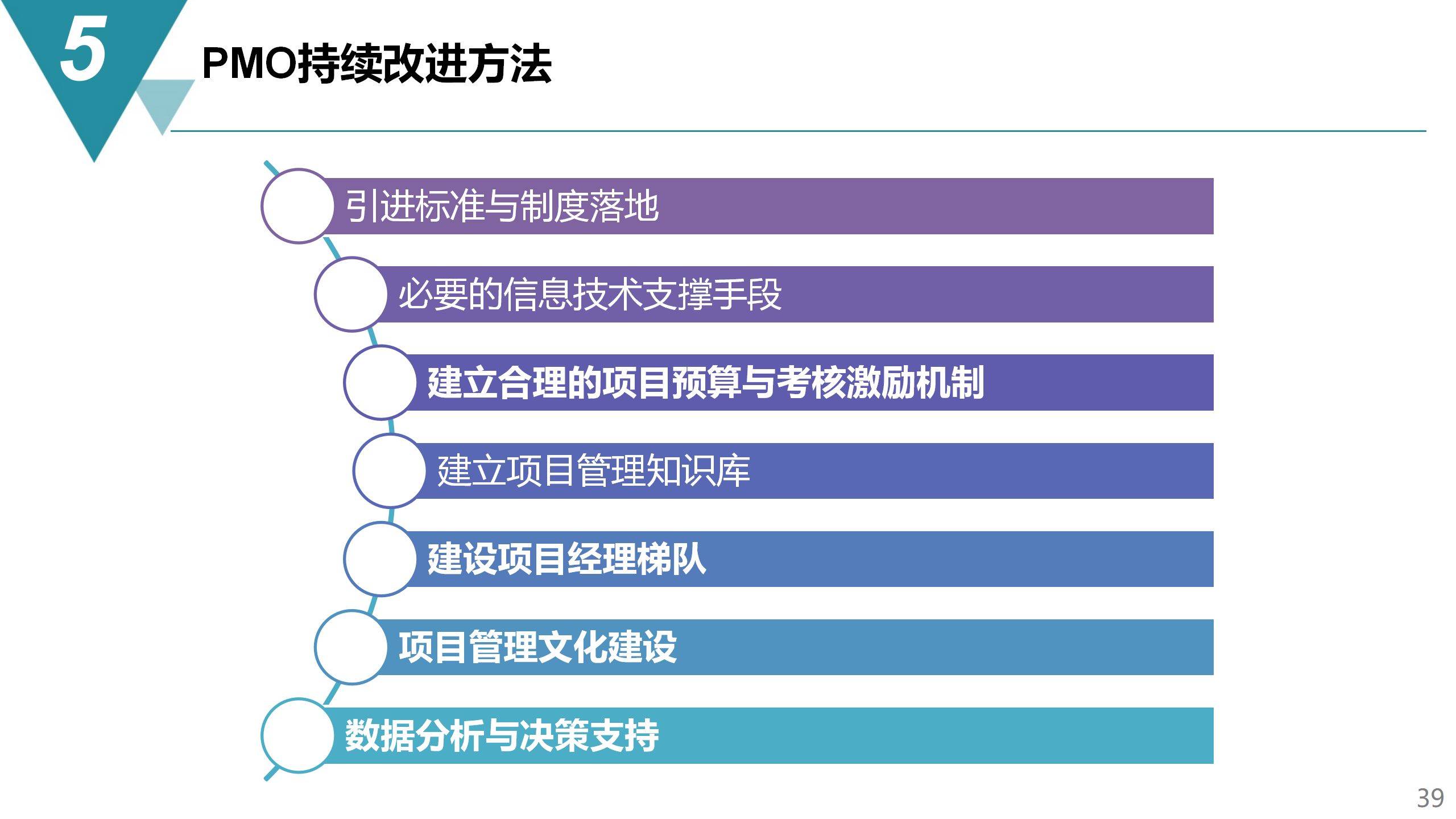 九零后丨寞情 第2页