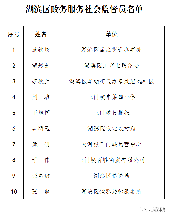 湖滨区数据和政务服务局招聘公告及解读