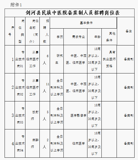 剑河县医疗保障局人事任命动态更新